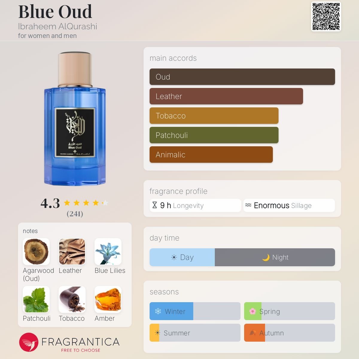 blueoud ibraq 3 blueoud ibraq 3